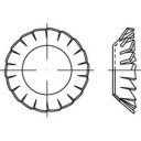 DIN 6798V