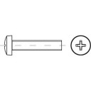 DIN 7985